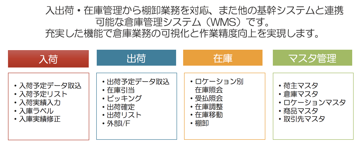 倉庫機能一覧