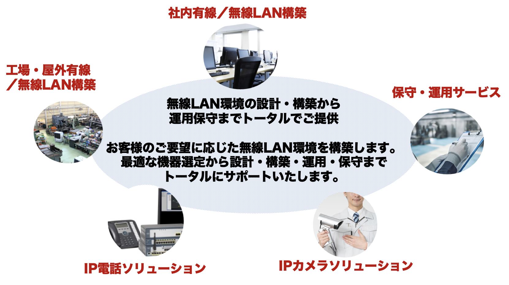 Lan配線工事 無線 有線 Netcube