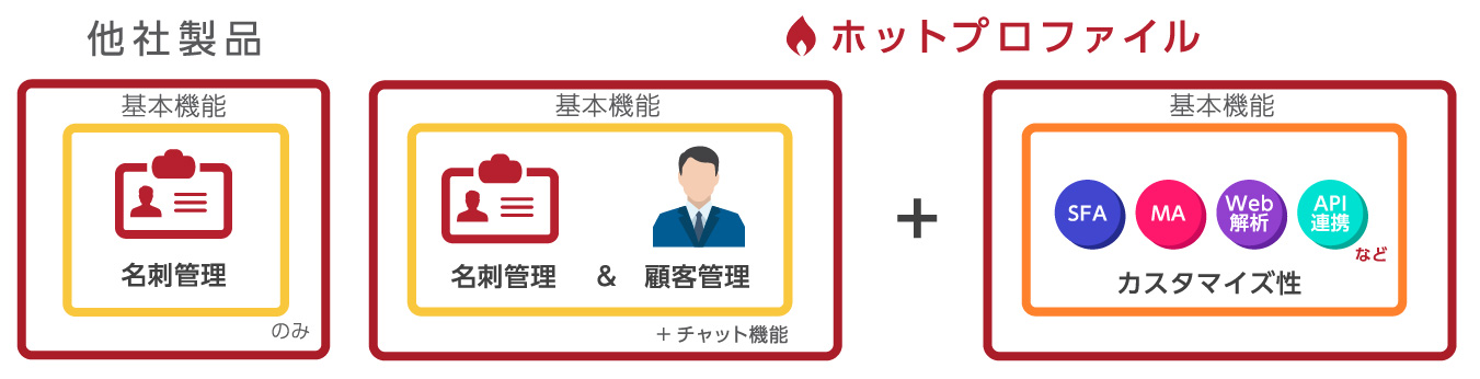 HotProfile-SFA-Detail-01