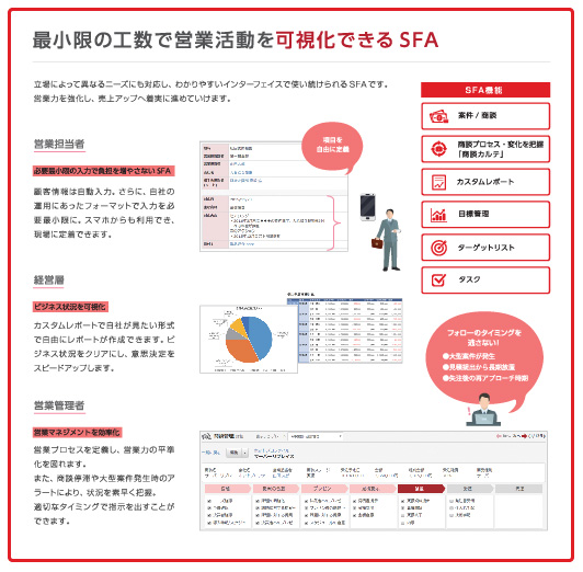 HotProfile-SFA-Detail-12