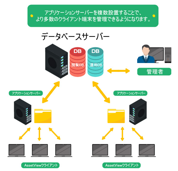 It統合管理システム Asset View Netcube