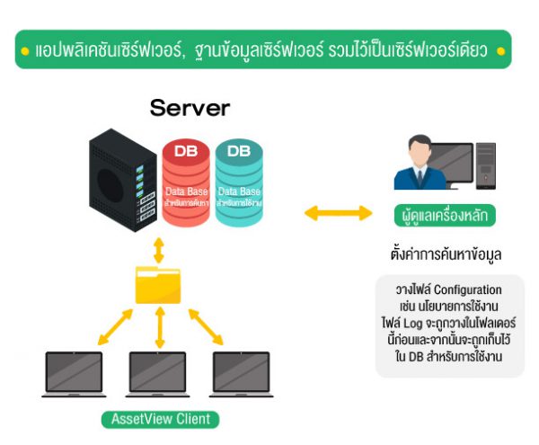 ติดต่อสอบถาม