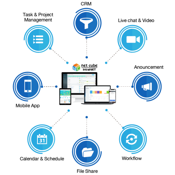 Netcube IntraNet-mind-map