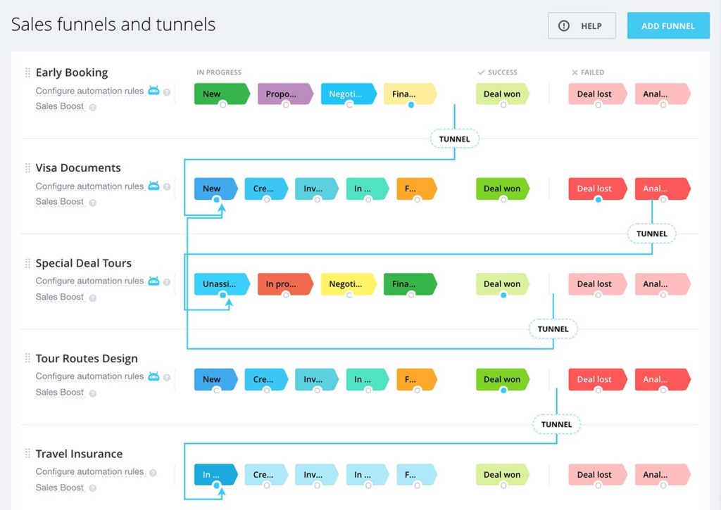 img_crm_funnels_tunnels_1