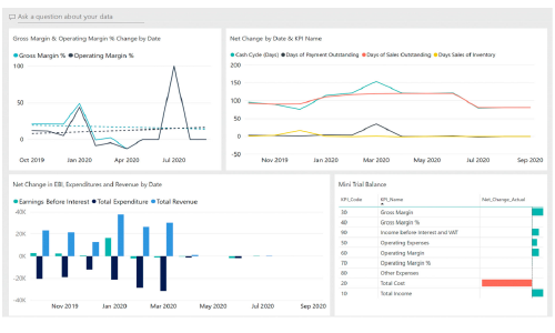 Dynamics 365 Business Central-06